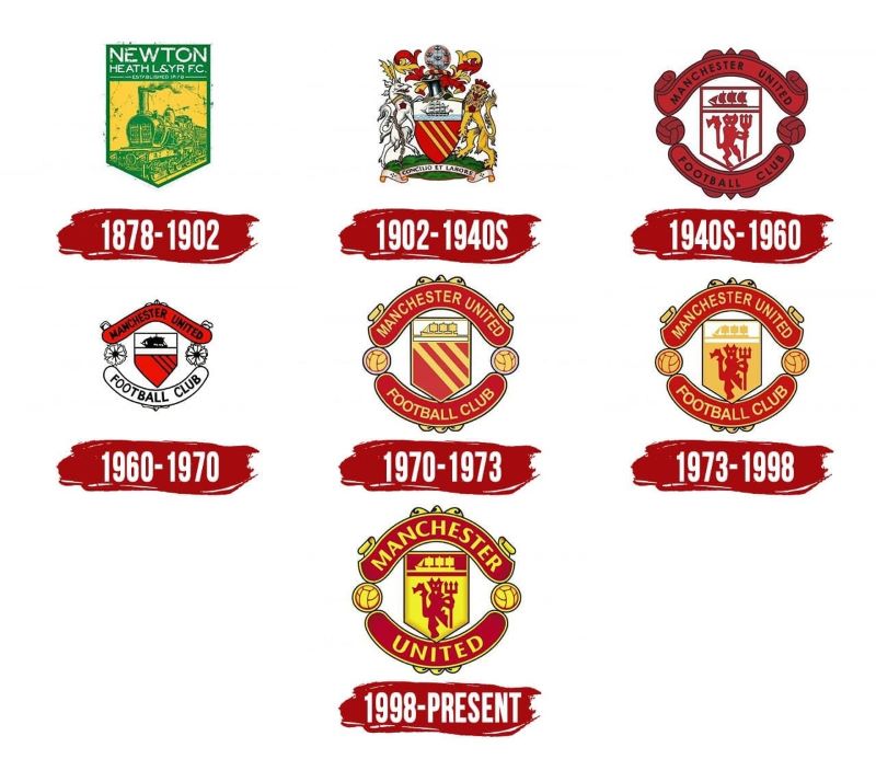 Huy hiệu của Manchester United, một biểu tượng của niềm tự hào và truyền thống
