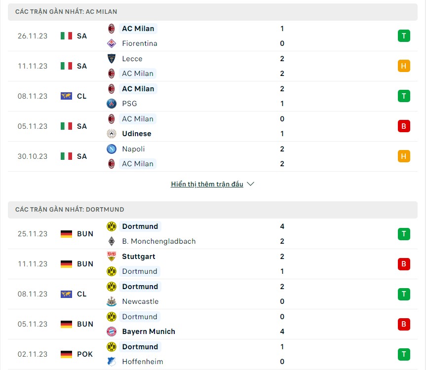 Nhận định soi kèo AC Milan vs Dortmund: Đánh giá phong độ