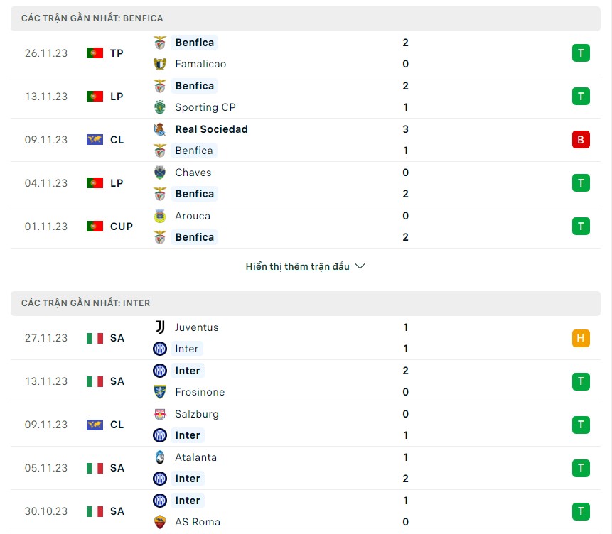 Nhận định soi kèo Benfica vs Inter Milan: Đánh giá phong độ