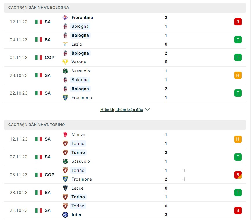 Nhận định soi kèo Bologna vs Torino: Đánh giá phong độ