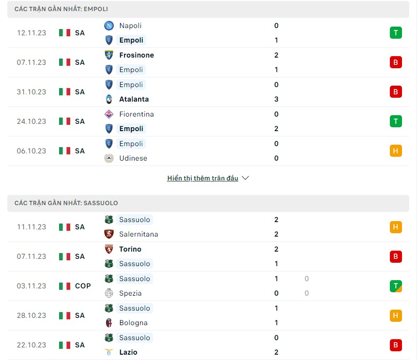 Nhận định soi kèo Empoli vs Sassuolo: Đánh giá phong độ