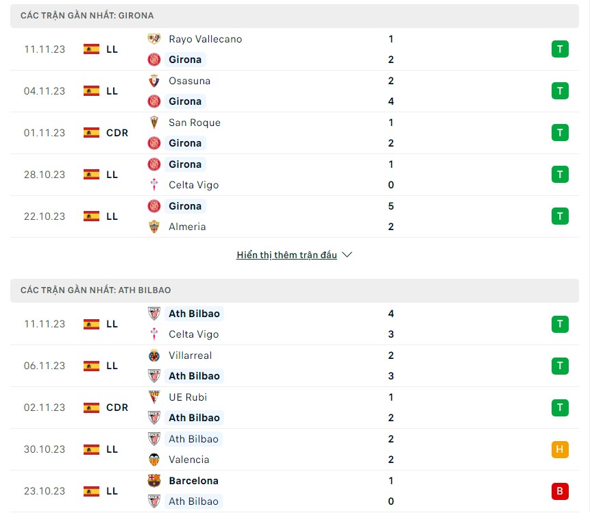 Nhận định soi kèo Girona vs Athletic Bilbao: Đánh giá phong độ