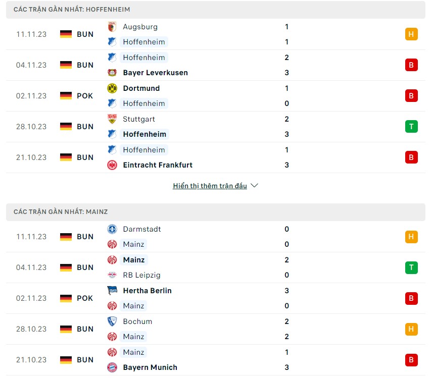 Nhận định soi kèo Hoffenheim vs Mainz: Đánh giá phong độ