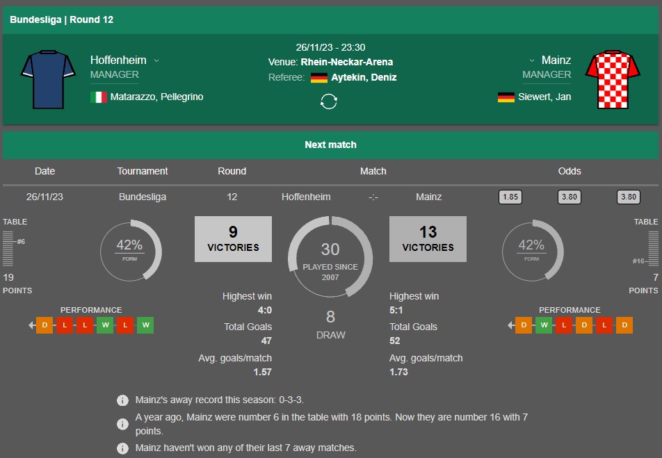 Nhận định soi kèo châu Âu Hoffenheim vs Mainz