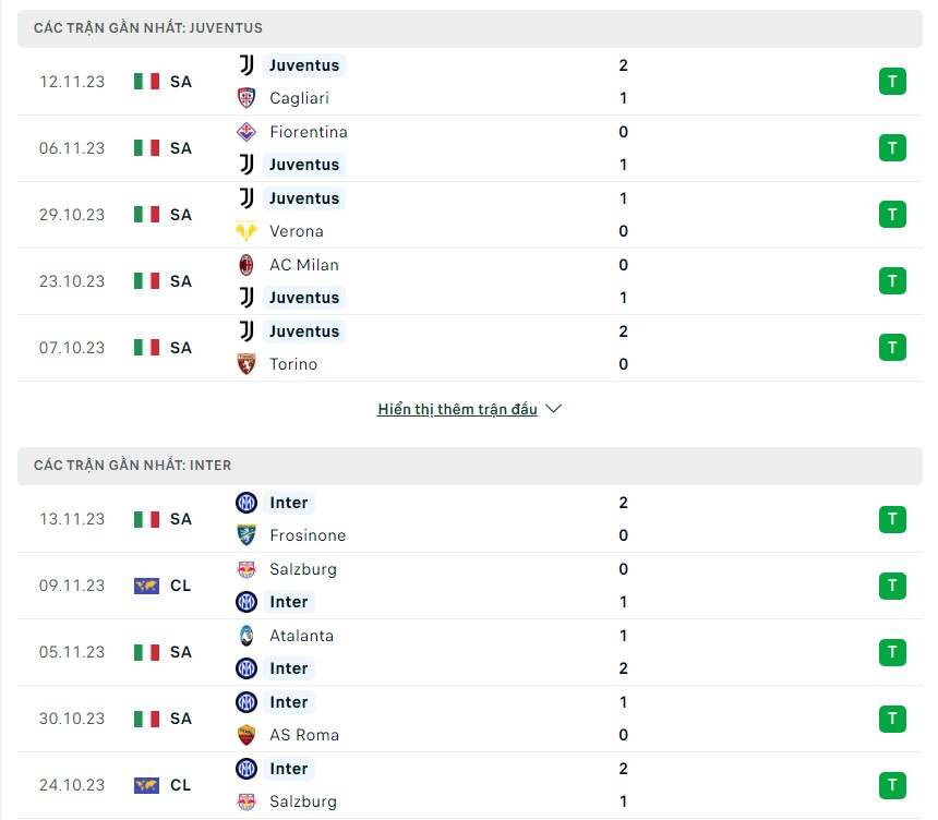 Nhận định soi kèo Juventus vs Inter Milan: Đánh giá phong độ