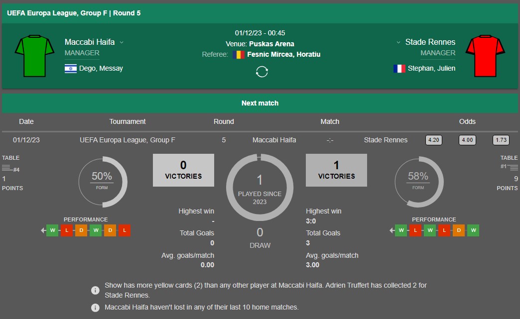 Nhận định soi kèo châu Âu Maccabi Haifa vs Rennes