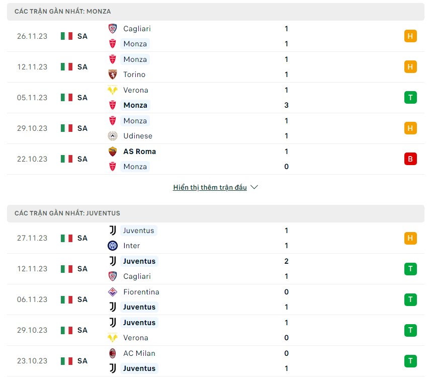 Nhận định soi kèo Monza vs Juventus: Đánh giá phong độ