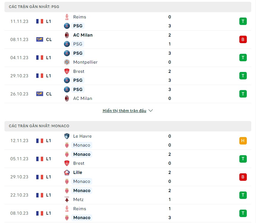 Nhận định soi kèo Paris Saint Germain vs AS Monaco: Đánh giá phong độ