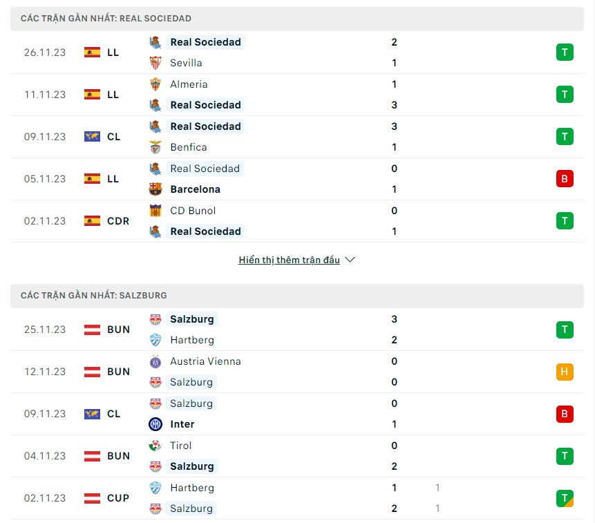 Nhận định soi kèo Real Sociedad vs RB Salzburg: Đánh giá phong độ