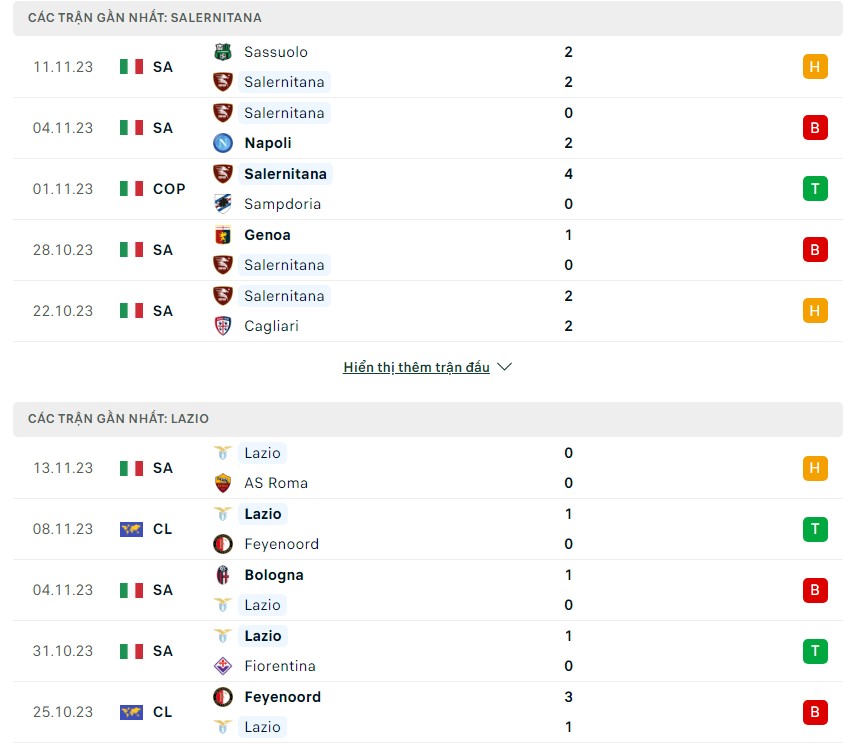 Nhận định soi kèo Salernitana vs Lazio: Đánh giá phong độ