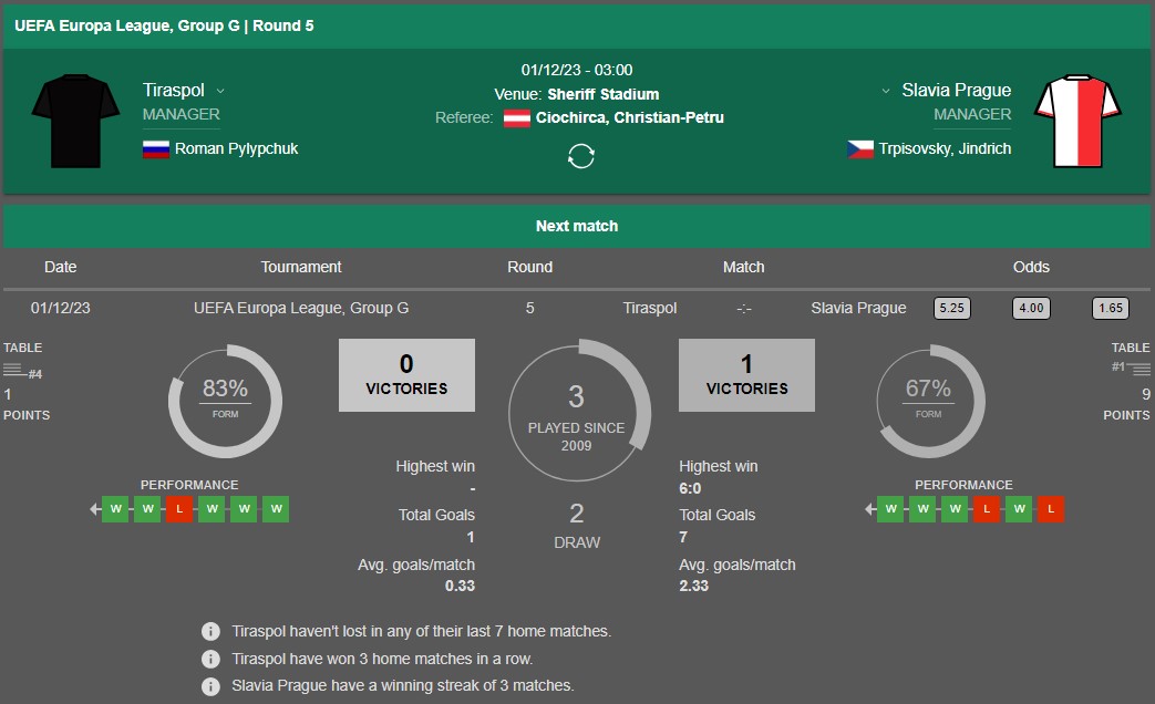 Nhận định soi kèo châu Âu Sheriff Tiraspol vs Slavia Praha