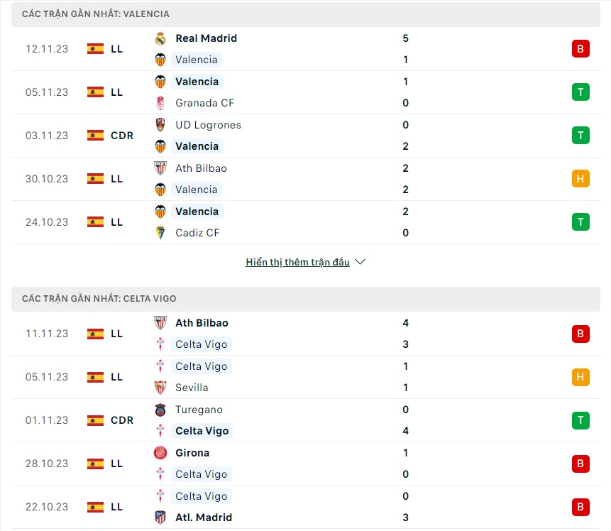 Nhận định soi kèo Valencia vs Celta Vigo: Đánh giá phong độ