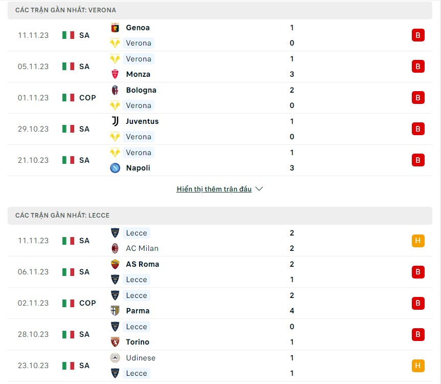 Nhận định soi kèo Verona vs Lecce: Đánh giá phong độ