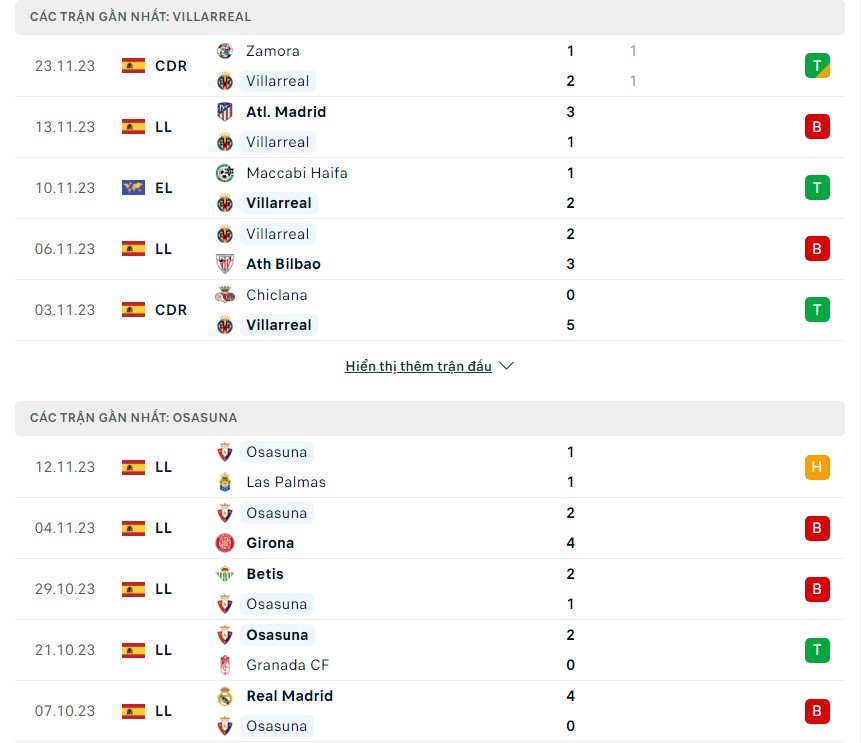 Nhận định soi kèo Villarreal vs Osasuna: Đánh giá phong độ