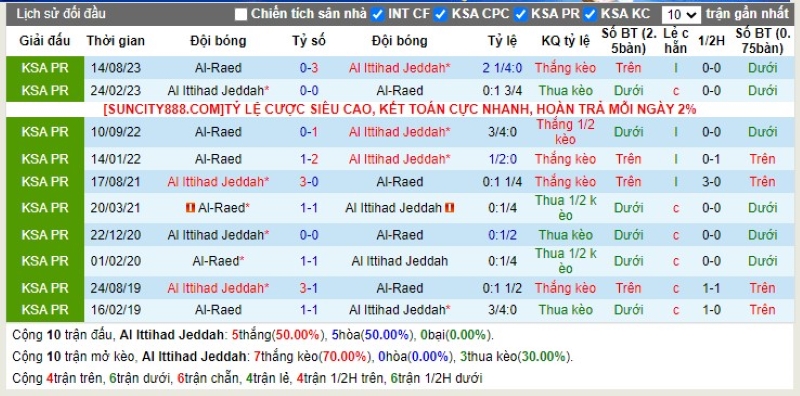 Lịch sử đối đầu Al Ittihad vs Al Raed