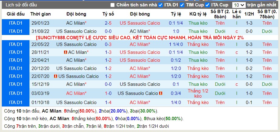 Lịch sử đối đầu AC Milan vs Sassuolo