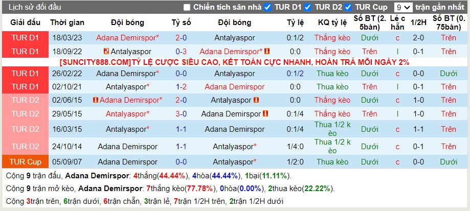 Lịch sử đối đầu Adana Demirspor vs Antalyaspor