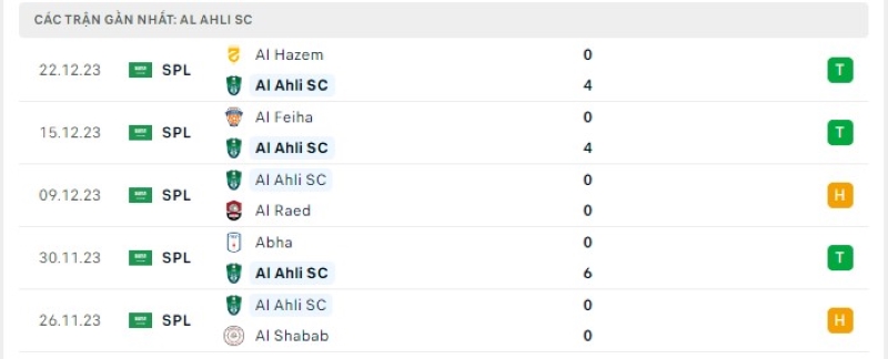 Phong độ 5 trận gần nhất Al Ahli SC