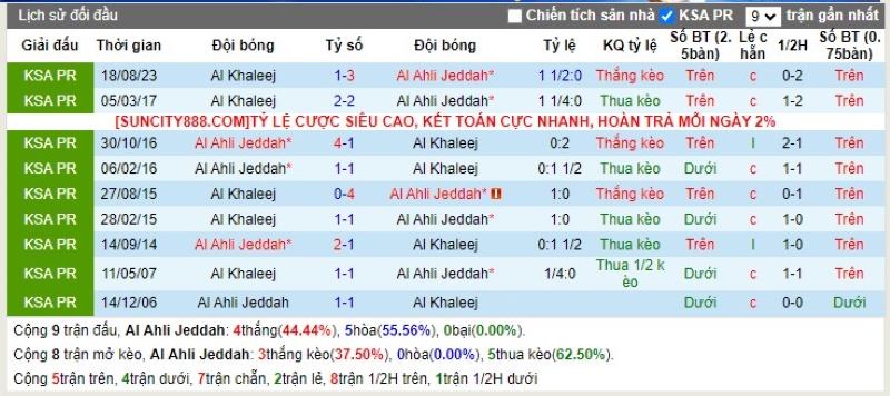 Lịch sử đối đầu Al Ahli SC vs Al Khaleej