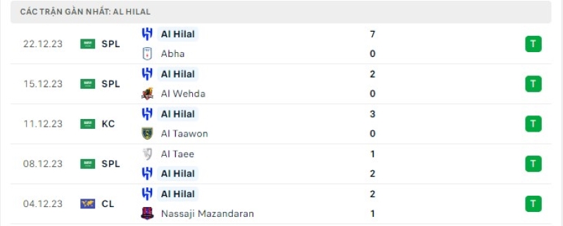 Phong độ 5 trận gần nhất Al Hilal