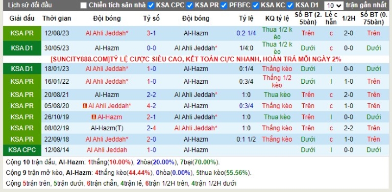 Lịch sử đối đầu Al Hazem vs Al Ahli