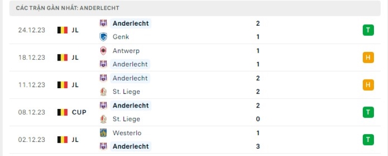Phong độ 5 trận gần nhất Anderlecht