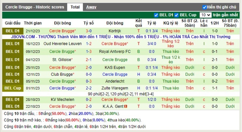 Thống kê Tài Xỉu 10 trận gần nhất của Cercle Brugge KSV