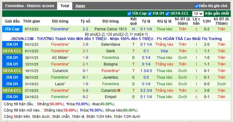 Thống kê Tài Xỉu 10 trận gần nhất của Fiorentina