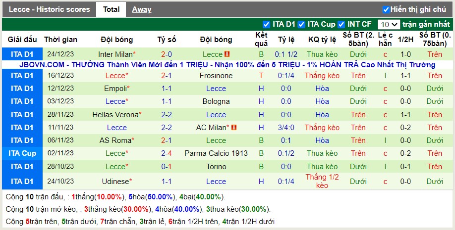 Thống kê Tài Xỉu 10 trận gần nhất của Lecce