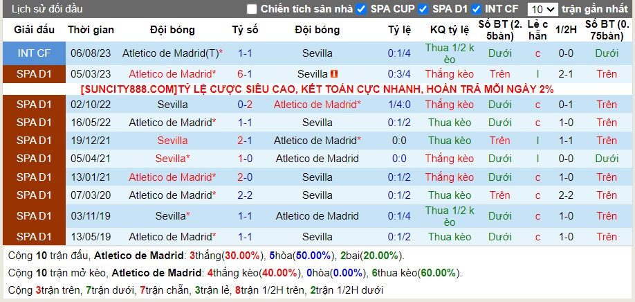 Lịch sử đối đầu Atletico Madrid vs Sevilla