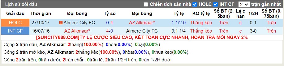 Lịch sử đối đầu AZ Alkmaar vs Almere City