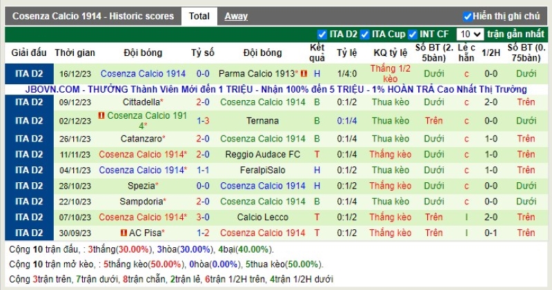 Thống kê Tài Xỉu 10 trận gần nhất của Cosenza