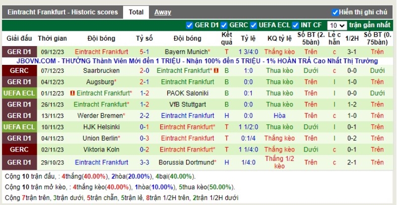 Thống kê Tài Xỉu 10 trận gần nhất của Eintracht Frankfurt