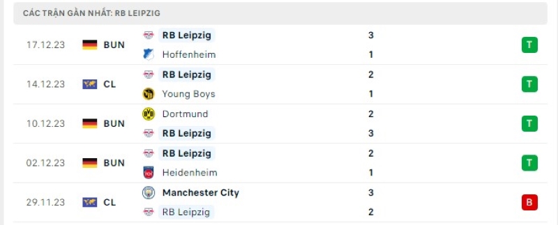 Phong độ 5 trận gần nhất RB Leipzig