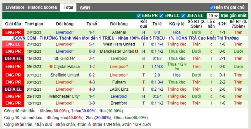 Thống kê Tài Xỉu 10 trận gần nhất của Liverpool