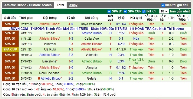 Thống kê Tài Xỉu 10 trận gần nhất của Ath Bilbao