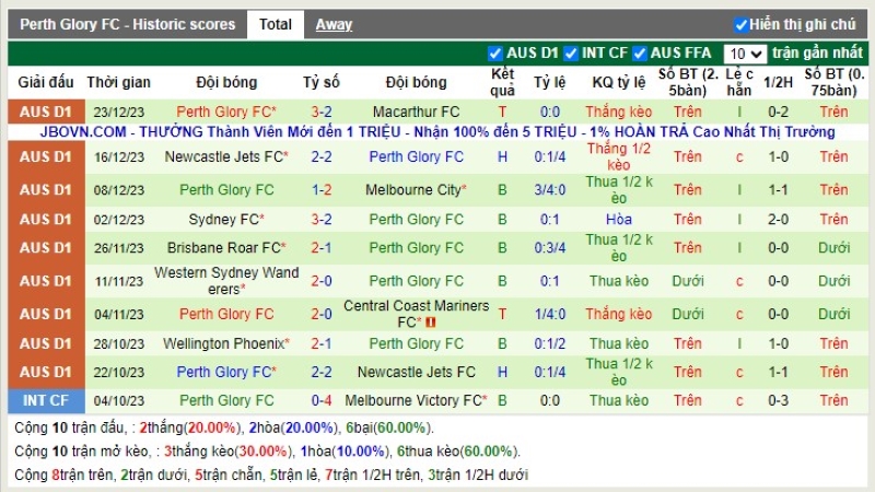 Thống kê Tài Xỉu 10 trận gần nhất của Perth Glory