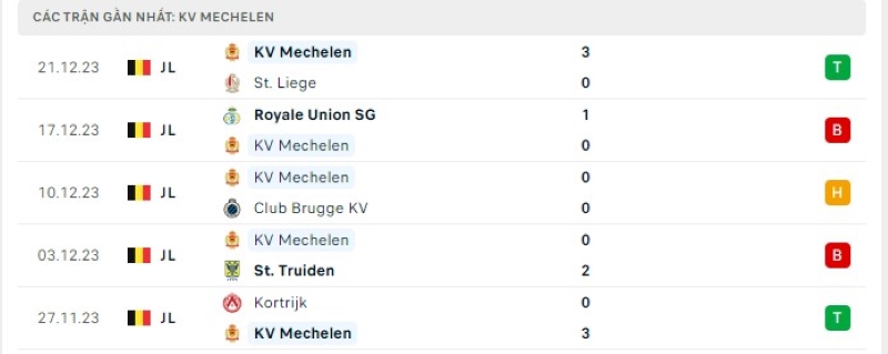 Phong độ 5 trận gần nhất KV Mechelen
