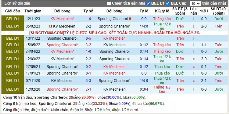 Lịch sử đối đầu Charleroi vs KV Mechelen