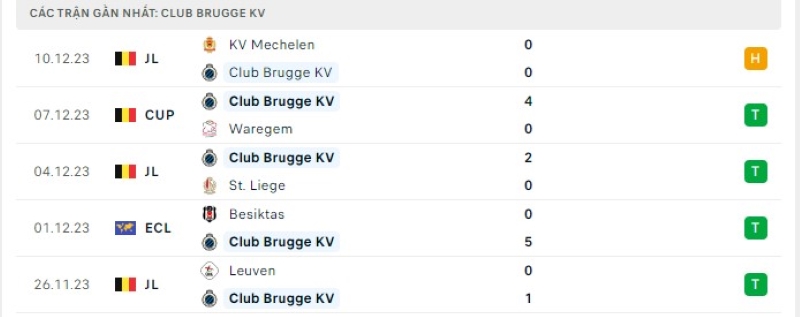 Phong độ 5 trận gần nhất Club Brugge KV