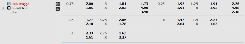 Tỷ lệ kèo Club Brugge KV vs Bodo/Glimt