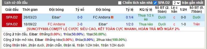 Lịch sử đối đầu Eibar vs Andorra