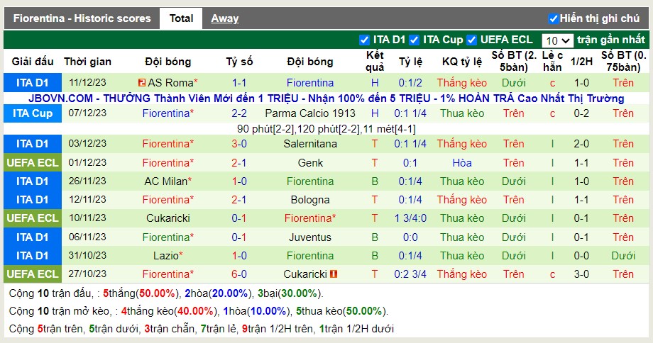 Thống kê Tài Xỉu 10 trận gần nhất của Fiorentina