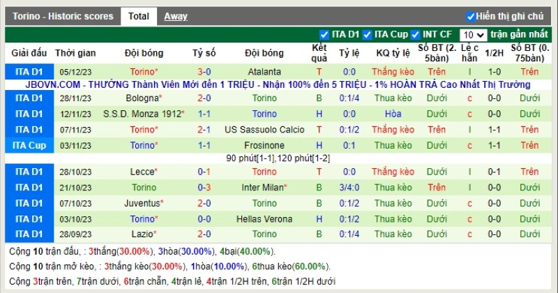 Thống kê Tài Xỉu 10 trận gần nhất của Torino