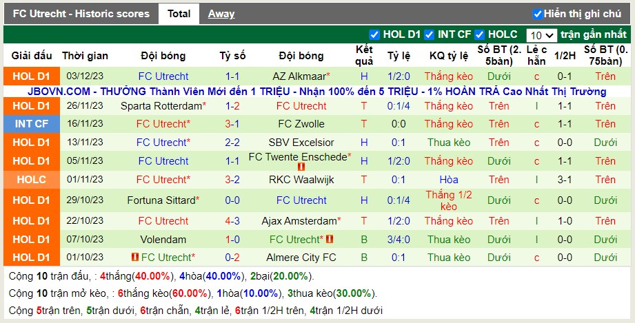 Thống kê Tài Xỉu 10 trận gần nhất của Utrecht