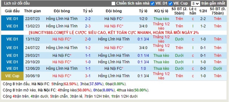 Lịch sử đối đầu Hà Nội FC vs Hà Tĩnh