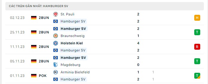 Phong độ Hamburger SV
