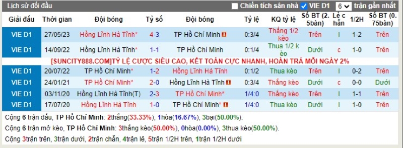 Lịch sử đối đầu Hồ Chí Minh vs Hà Tĩnh