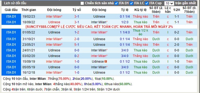 Lịch sử đối đầu Inter vs Udinese