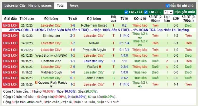 Thống kê Tài Xỉu 10 trận gần nhất của Leicester
